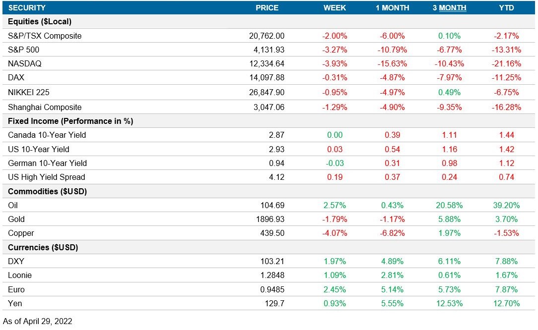 Performance table