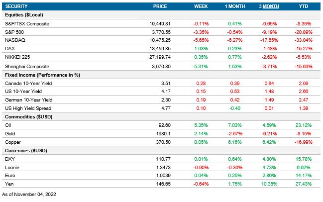 Performance table