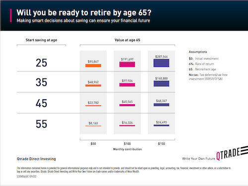 QI infographic - ready to retire