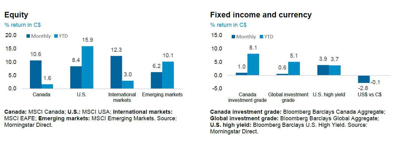 Equity and Fixed income and currency