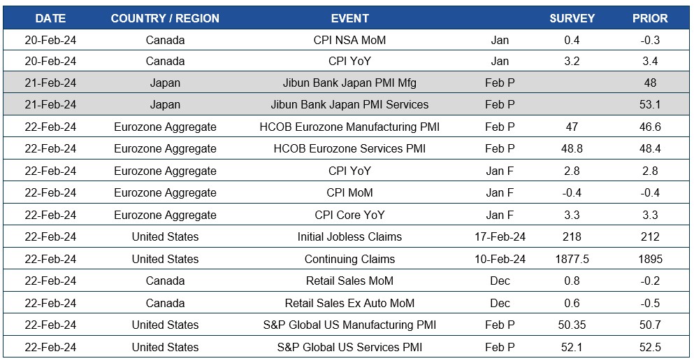 Chart of upcoming dates