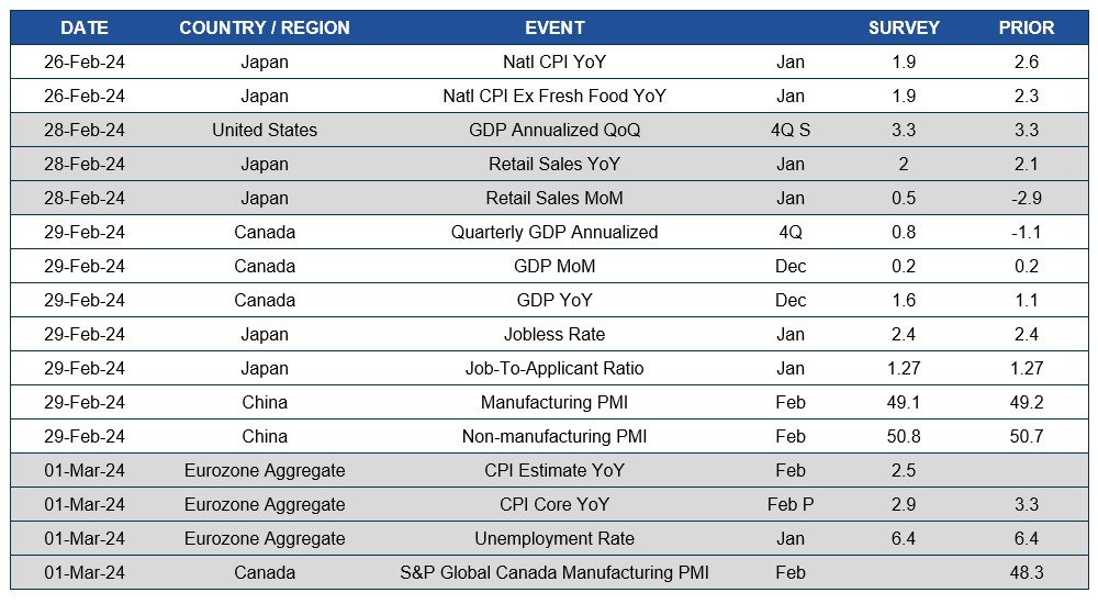 Chart of upcoming dates