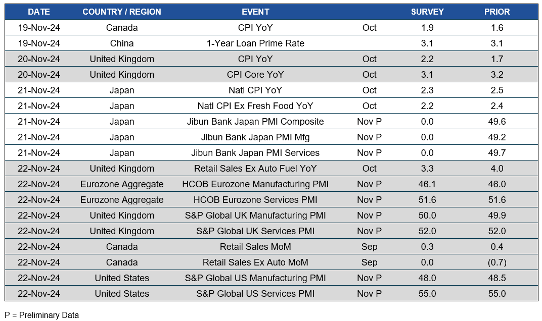 Chart of upcoming dates