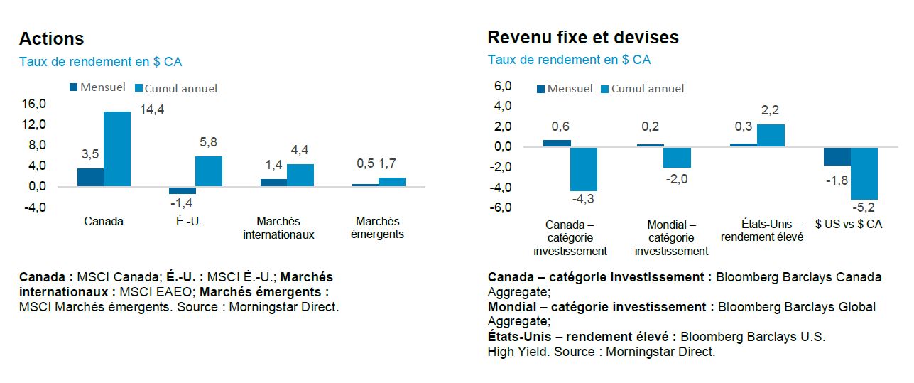 monthly market commentary chart